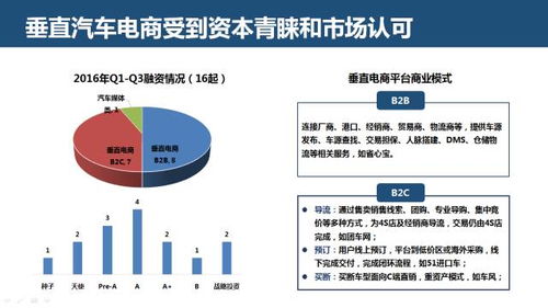 駛向智能與融合 互聯(lián)網(wǎng)汽車服務(wù)領(lǐng)域創(chuàng)業(yè)、投資趨勢(shì)與信息服務(wù)變革深度報(bào)告
